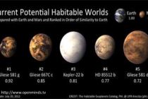 Červený trpaslík – Gliese 581 g, označen za nejlepší místo pro mimozemský život