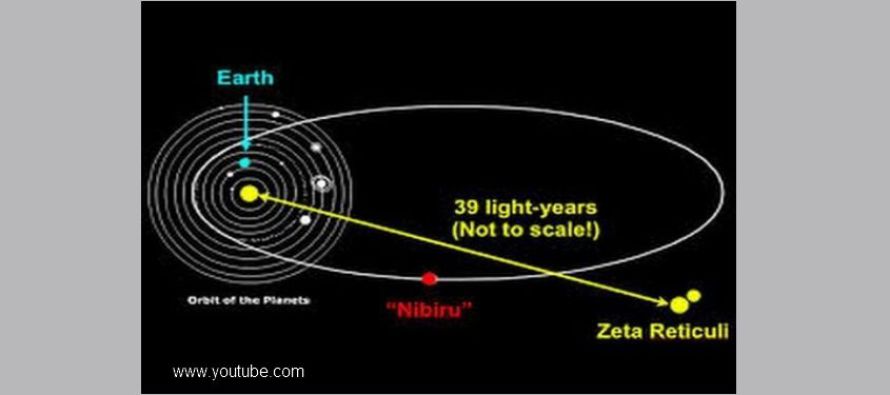 Planeta zvaná „Nibiru“ (druhý díl)