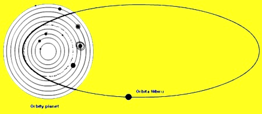 Nibiru z pohledu astrologie – začátek výzkumu